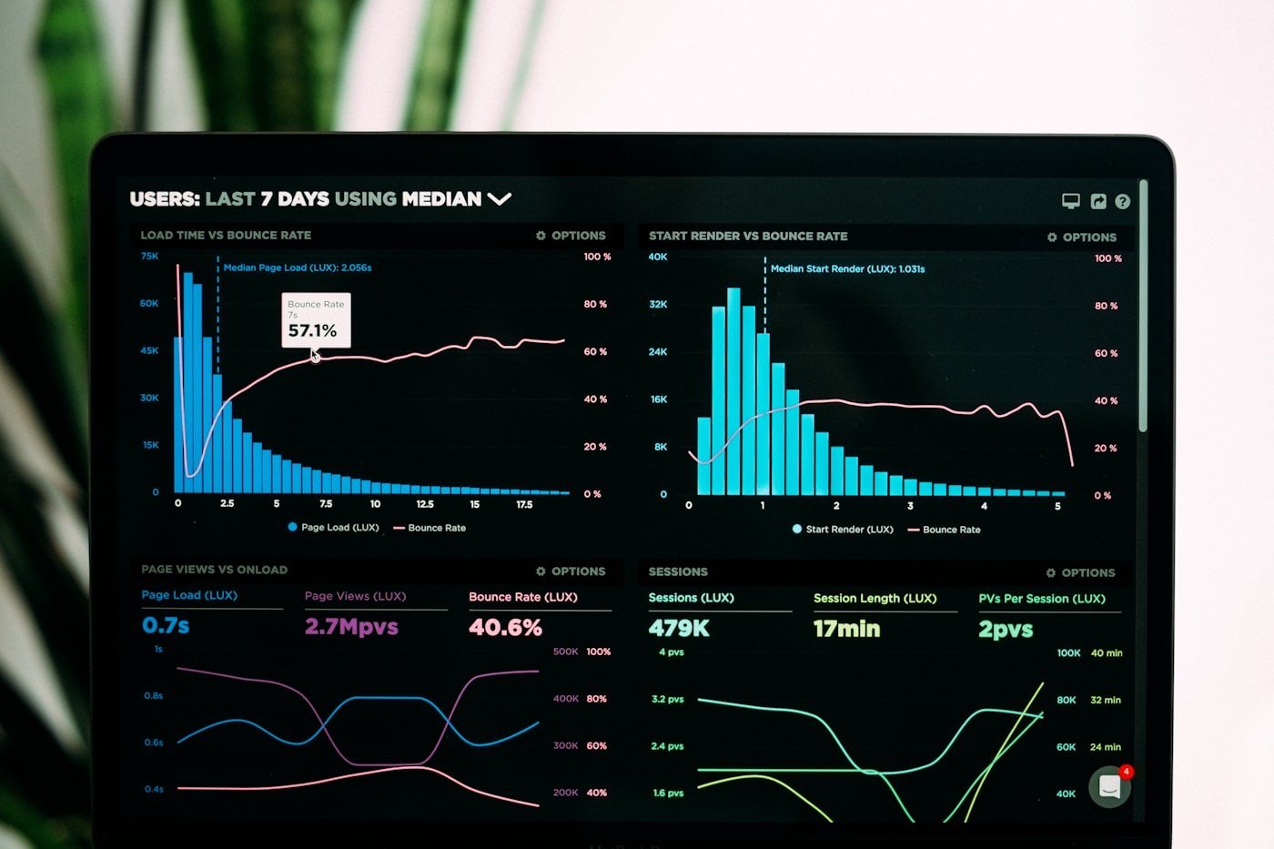 A financial dashboard of charts and figures — startup valuation under Rule 11UA and DCF